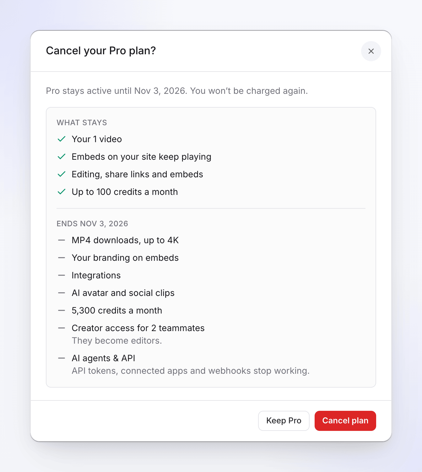 La conferma Annullare il tuo piano Pro? che elenca cosa rimane su Free, inclusi modifica, link di condivisione e incorporamenti, e cosa termina, a partire dai download MP4 fino a 4K