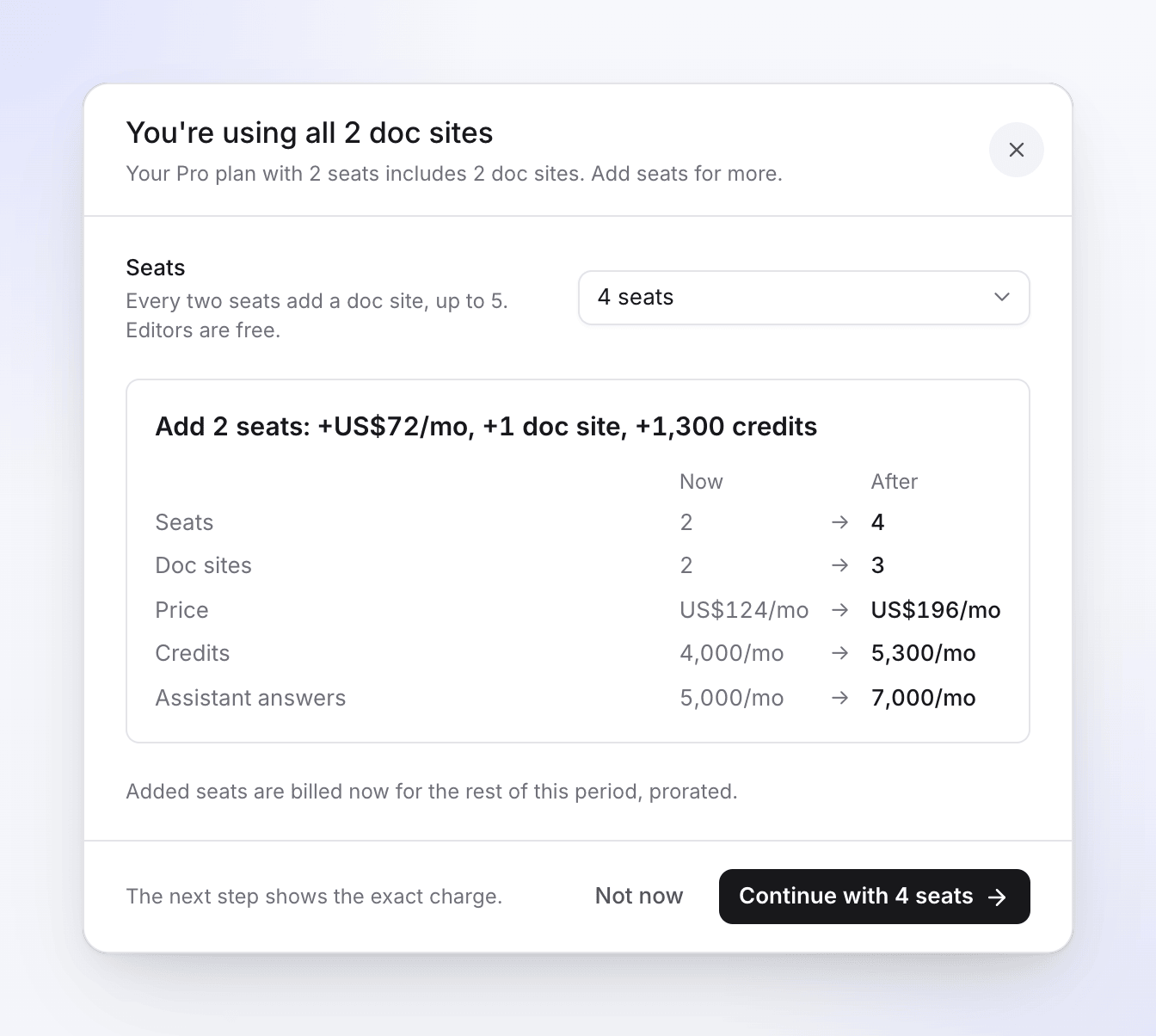 The site-limit dialog on a Pro plan with 2 seats, comparing 2 and 4 seats