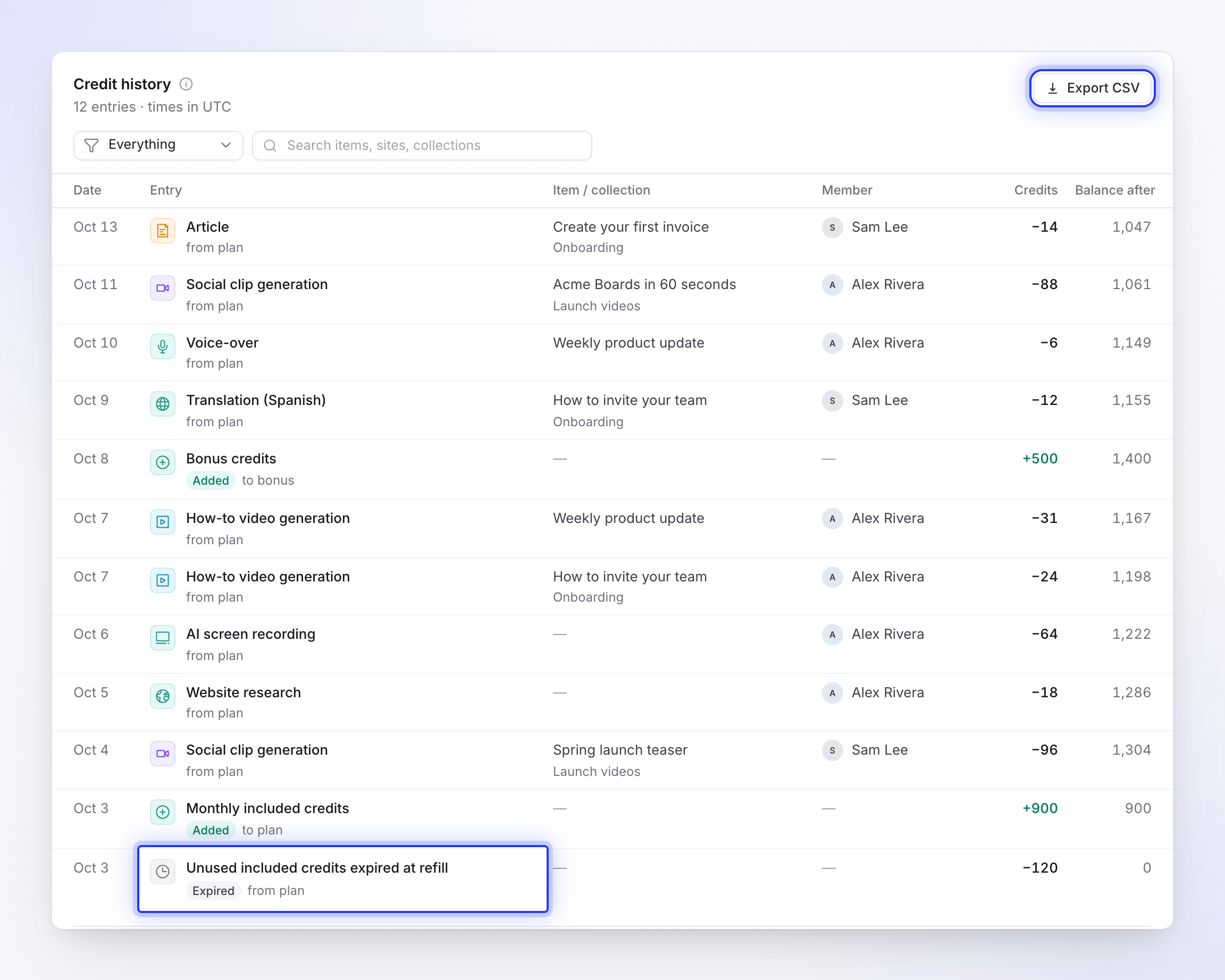The credit history table with usage, bonus credits, monthly included credits and an expired entry, and the Export CSV button