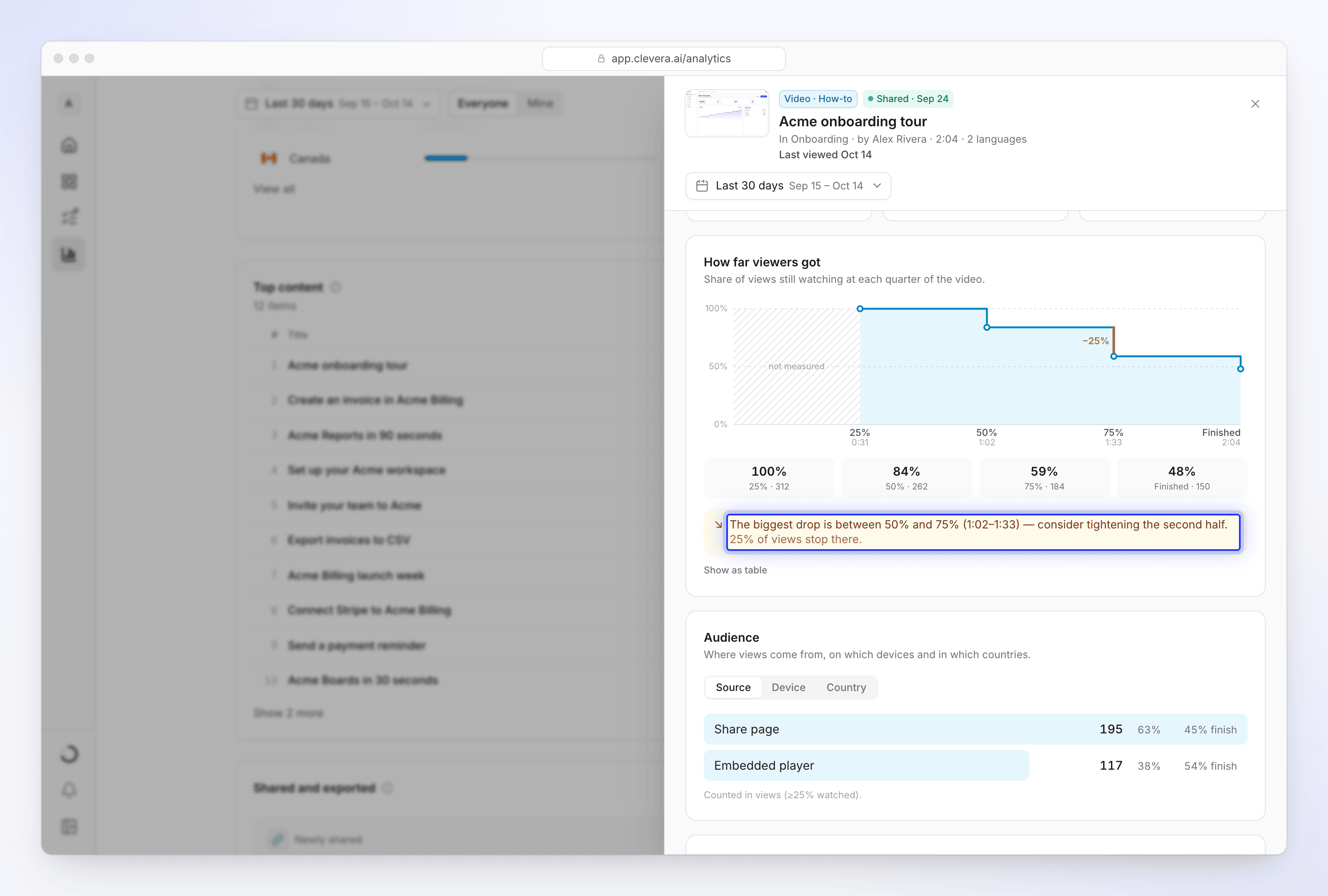 The analytics panel for one video with the How far viewers got chart, a drop-off note and Audience by source.