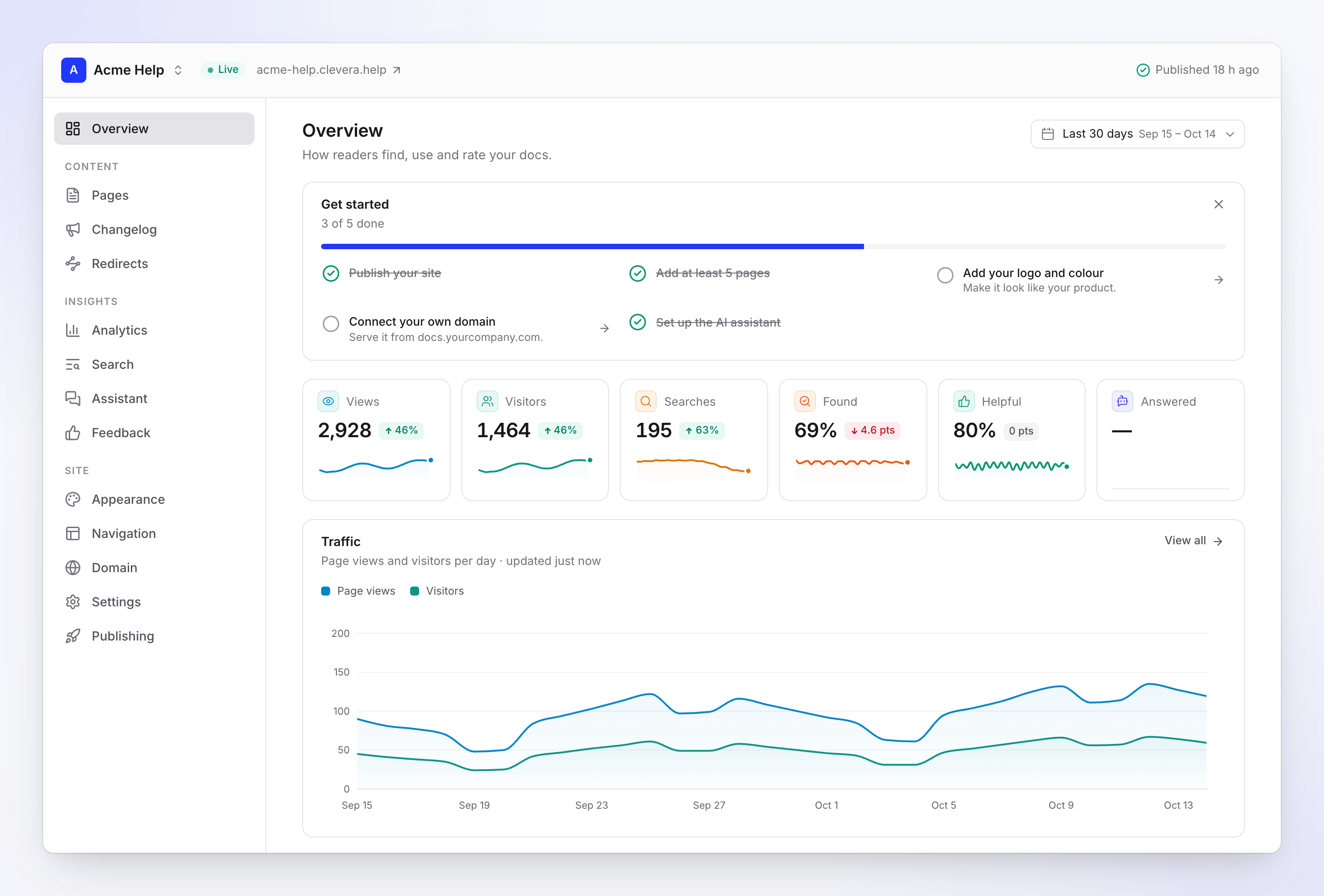 A doc site's Overview with the Get started checklist, view and visitor counts and the 30-day traffic chart