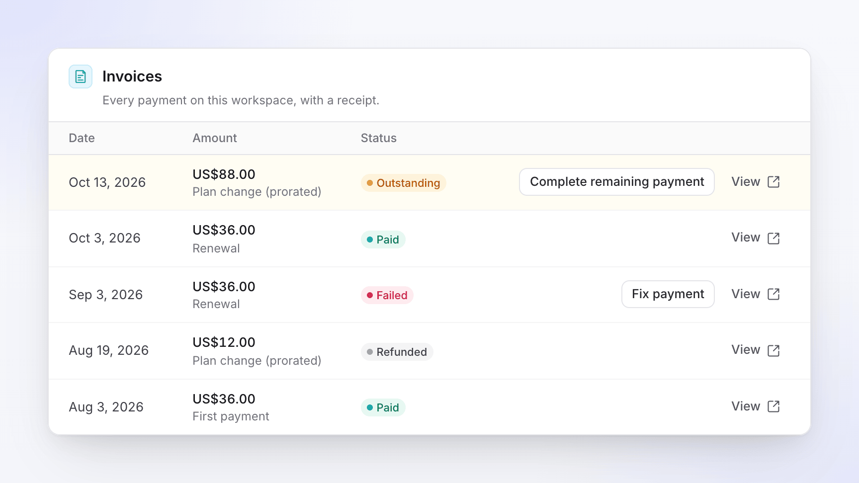 The Invoices table with outstanding, paid, failed and refunded payments