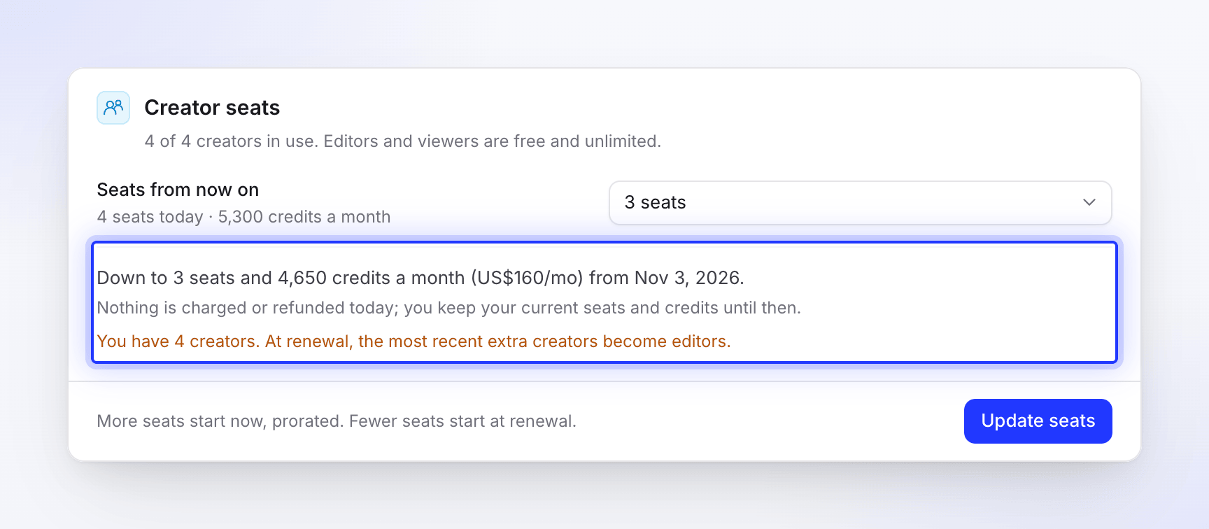 The Creator seats card previewing a reduction from 4 to 3 seats at renewal